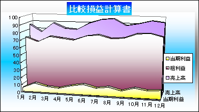 経営計画作成